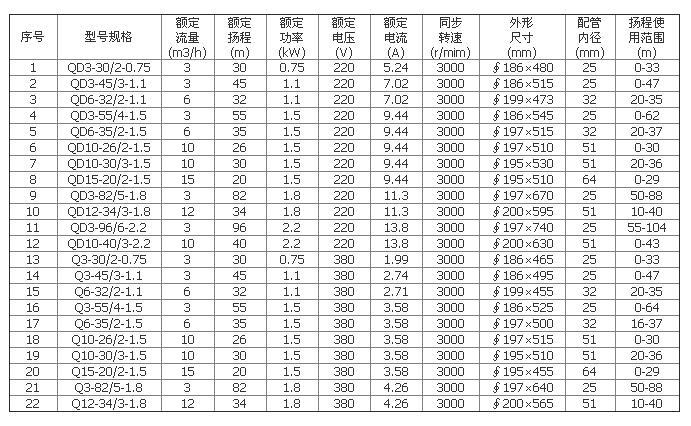 耐腐潜水泵