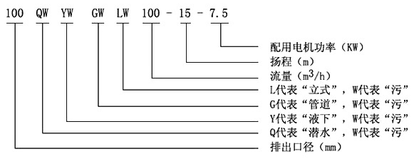 耐腐排污泵