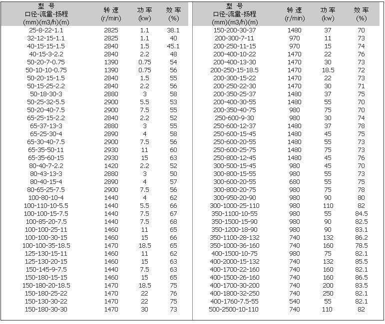 立式排污泵